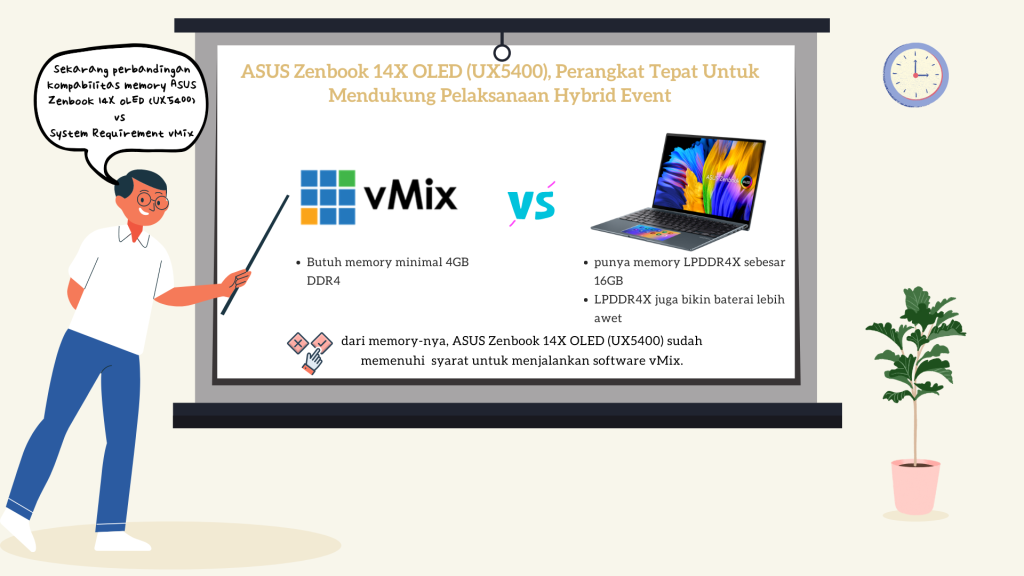 Memory ASUS Zenbook 14X OLED (UX5400) cocok untuk mengoperasikan vMix (Live Production & Streaming Software)