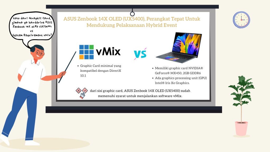 Graphic Card ASUS Zenbook 14X OLED (UX5400) cocok untuk mengoperasikan vMix (Live Production & Streaming Software)